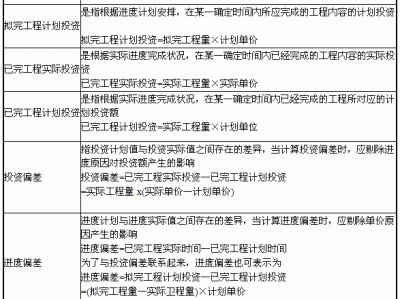 现在造价工程师收入怎么样现在造价工程师收入怎么样啊