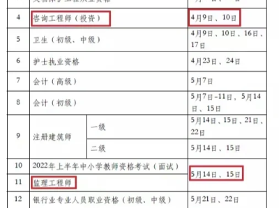 2019年造价工程师成绩什么时候知道,2019年造价工程师考试时间