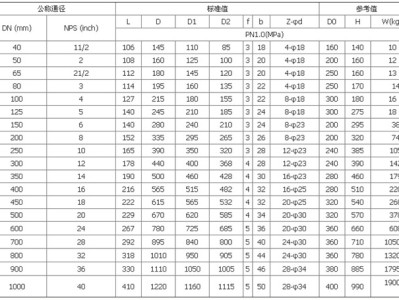 蝶阀法兰标准尺寸表,蝶阀法兰标准