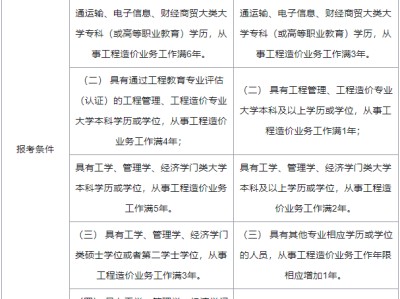 一级造价工程师烂大街一级造价工程师难吗