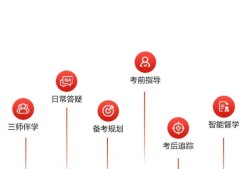 消防工程师考前培训费用,消防工程师培训需要多少钱