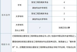 陕西注册安全工程师招聘,陕西注册安全工程师