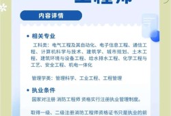 一级消防工程师培训哪个好,一级消防工程师培训机构排名前十