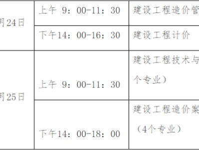 贵州省二级造价工程师报考条件贵州造价工程师报考条件