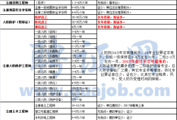 岩土工程师2020年,2017岩土工程师案例通过率