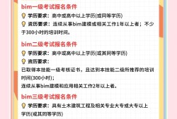全国信息化bim工程师有用么,bim及工程管理信息化