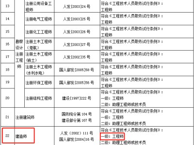 2017二级建造师价格,2017二级建造师价格查询