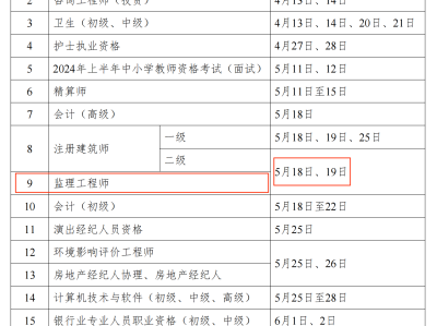 二级建造师分数线预测二级建造师分数预测