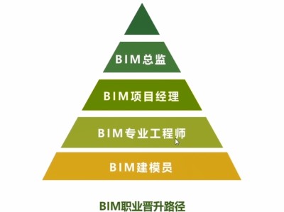 注册电气工程师薪酬待遇,北京bim工程师薪资