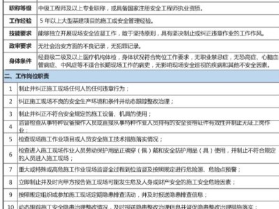 监理工程师招聘网一览,监理工程师招聘信息模板