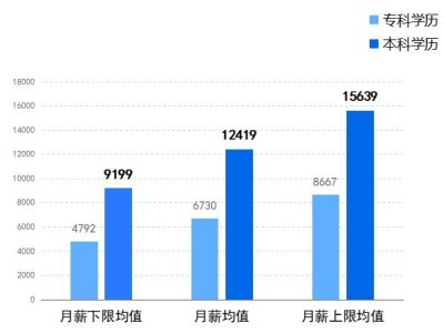 bim工程师前景bim工程师前景怎么样