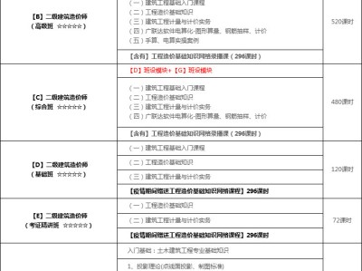 造价工程师计量知识点汇总,造价工程师计量知识点