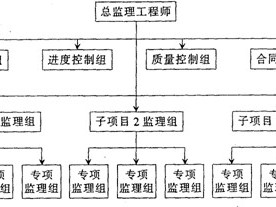 结构工程师的职能类别,结构工程师的职能类别是什么