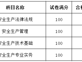 注册安全工程师过关率有多少?,注册安全工程师是控制通过率