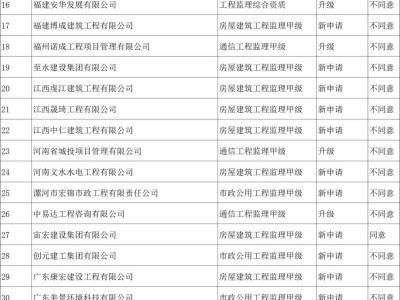注册监理工程师注册审查,注册监理工程师注册审查时间
