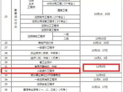 2019造价工程师报名2019造价土建真题解析视频