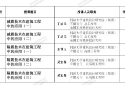 结构工程师要做的专业知识有哪些结构工程师要做的专业知识