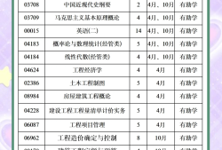造价工程师考试时间,一级造价工程师考试时间