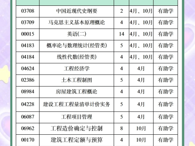 造价工程师考试时间,一级造价工程师考试时间