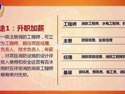 消防工程师需求量消防工程师需求量怎么算