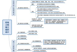 二级建造师机电实务真题二级建造师机电工程实务真题