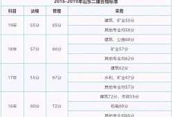 二级建造师考试成绩几年有效,二级建造师成绩是不是两年滚动有效