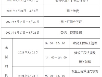 二级建造师执业资格报名条件,二级建造师执业资格考试报名系统