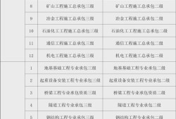 二级建造师挂项目查询,在哪能查到二级建造师所挂项目