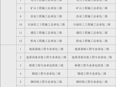 二级建造师挂项目查询,在哪能查到二级建造师所挂项目