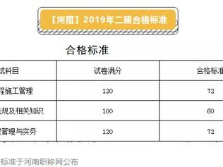 二级建造师通过分数线二级建造师分数线2022