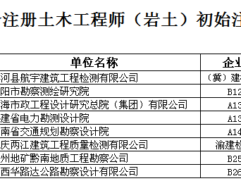 注册岩土工程师目前待遇,注册岩土工程师待遇和前景