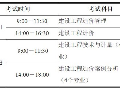 造价工程师几年考一次合适,造价工程师几年考一次