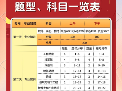 注册岩土工程师于航注册岩土工程师很牛吗