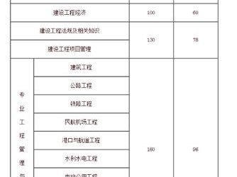 一级建造师要考些什么科目，各科分数是多少？