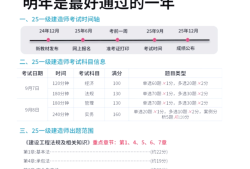 现在一级建造师挂靠一年多少钱,一级建造师挂靠多少钱一年