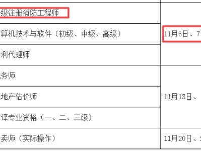 消防工程师到哪里考试消防工程师到哪里考试报名