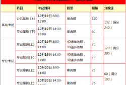 注册岩土工程师的考试报名时间,注册岩土工程师考试报名时间2023