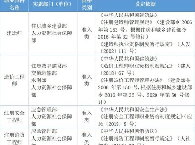 地产结构工程师年薪地产结构工程师年薪多少