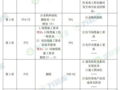 二级建造师机电工程好考吗二级建造师机电工程好考吗知乎