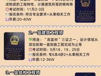 岩土工程师成绩公布时间,岩土工程师合格名单