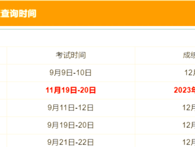 云南一级建造师考试报名入口,云南一级建造师考试信息