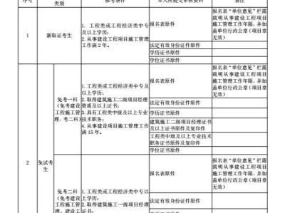 二级建造师技能补贴申请详细流程申请二级建造师条件