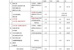 注册一级结构工程师报名条件,注册一级结构工程师需要什么资格才能报考