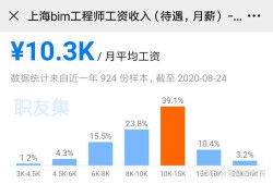 造价工程师会因为bim消失吗bim造价工程师能从事造价工作吗