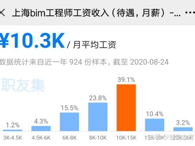 造价工程师会因为bim消失吗bim造价工程师能从事造价工作吗