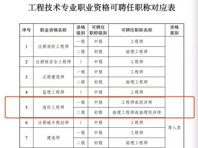 造价工程师和一级建造师造价工程师和一级建造师难度