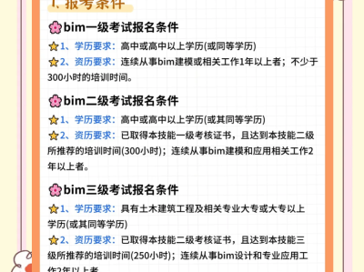 bim工程师有啥作用,bim工程师有啥作用和用途
