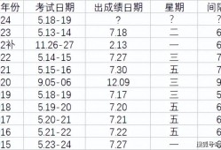 监理工程师各科及格分数怎么算监理工程师各科及格分数