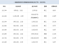 一级建造师可以考几年,一级建造师考几年都不过