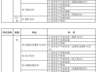 天津安全工程师考试报名时间的简单介绍